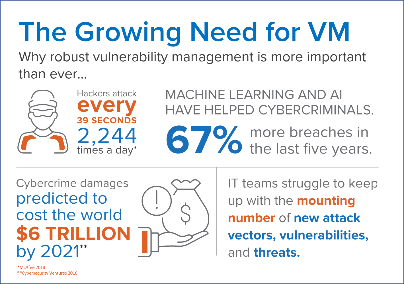 Growing Need for VM infographic
