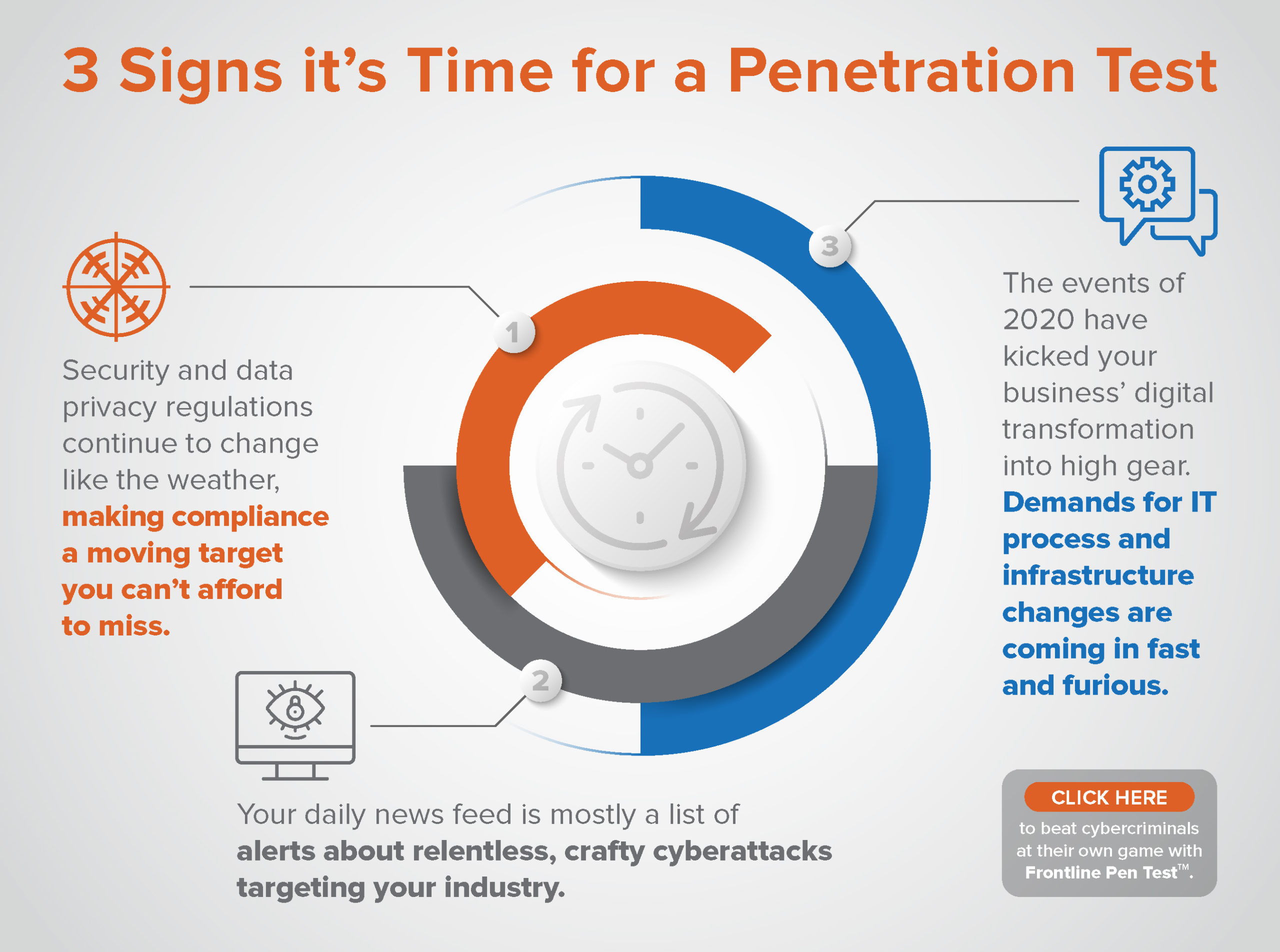 3 Signs Pen Test infographic