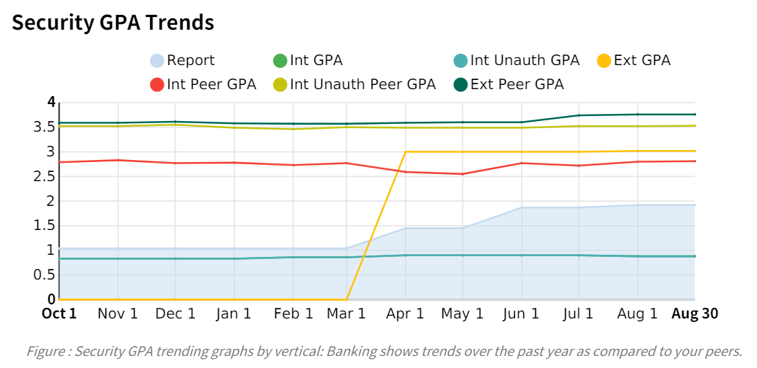 Frontline GPA Banking Industry Comparison Graph