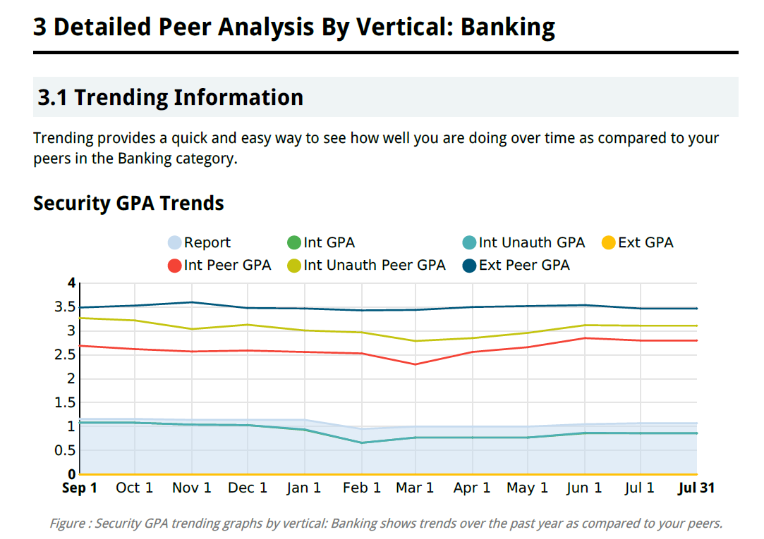 Security GPA Trending Info pic 10.29.20
