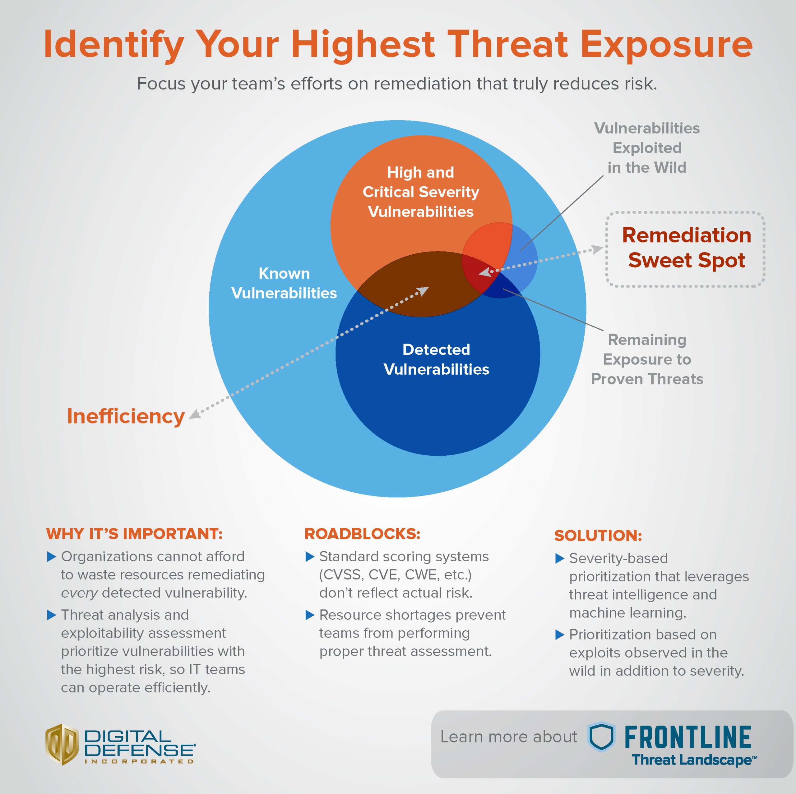 Identify Your Highest Threat graphic 3