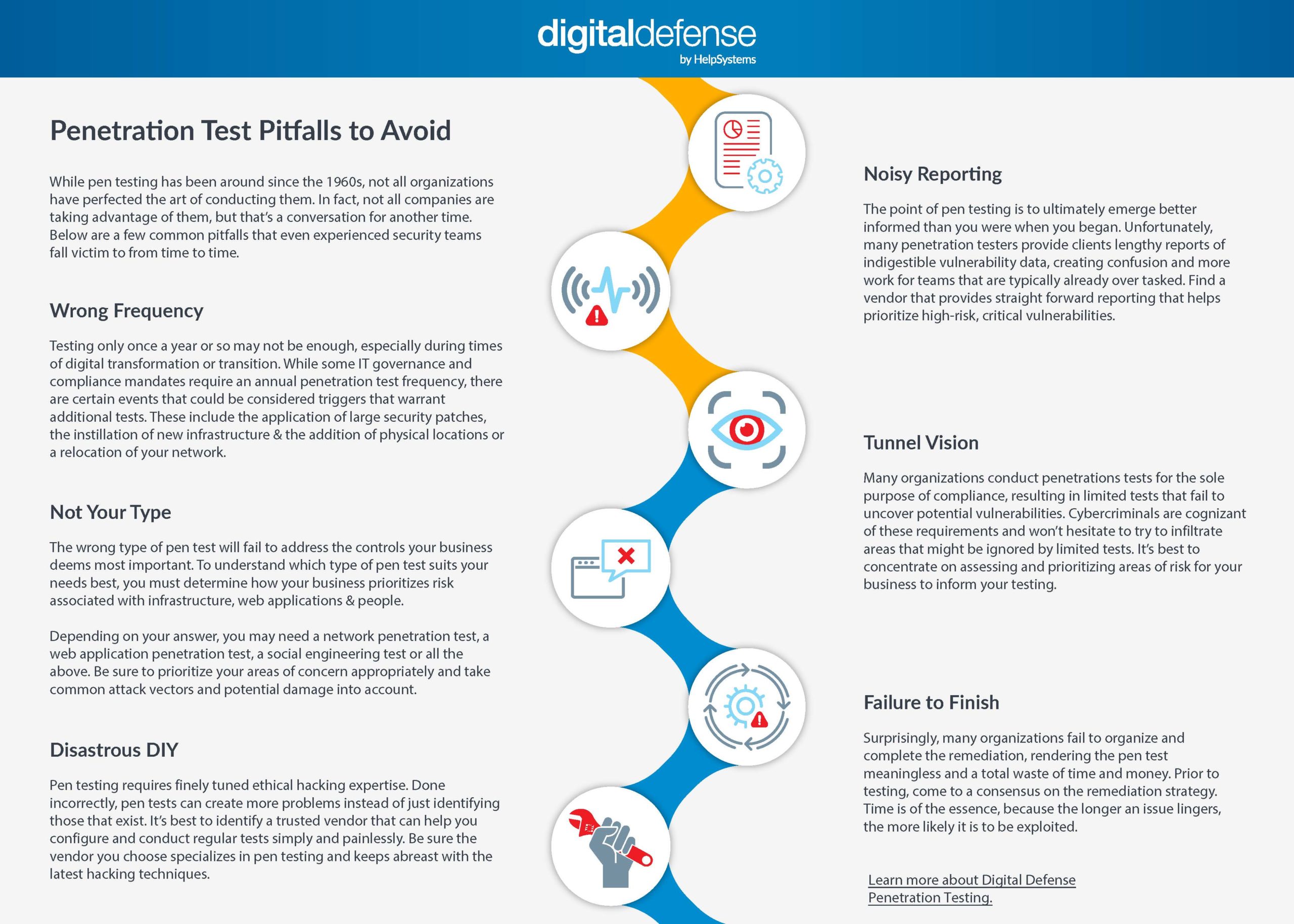 Penetration Testing PItfalls to Avoid