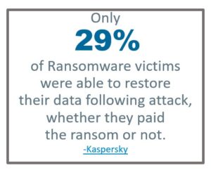 29% of Ransomware Victims Don't Get Their Data Back
